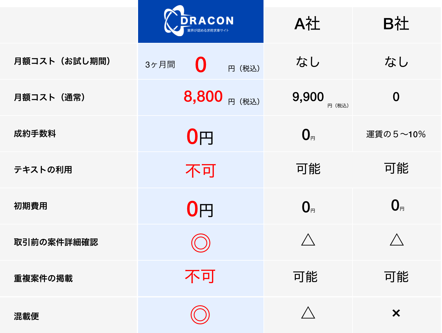 DRACON